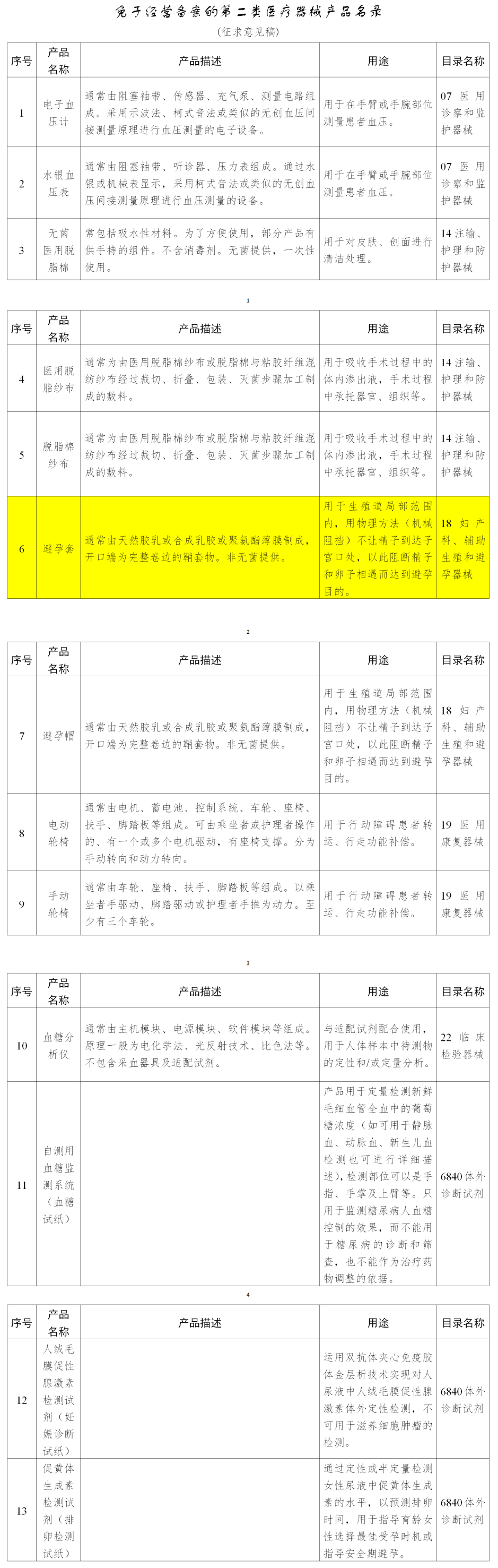 好消息！避孕套有望無需備案即可經(jīng)營(圖4)