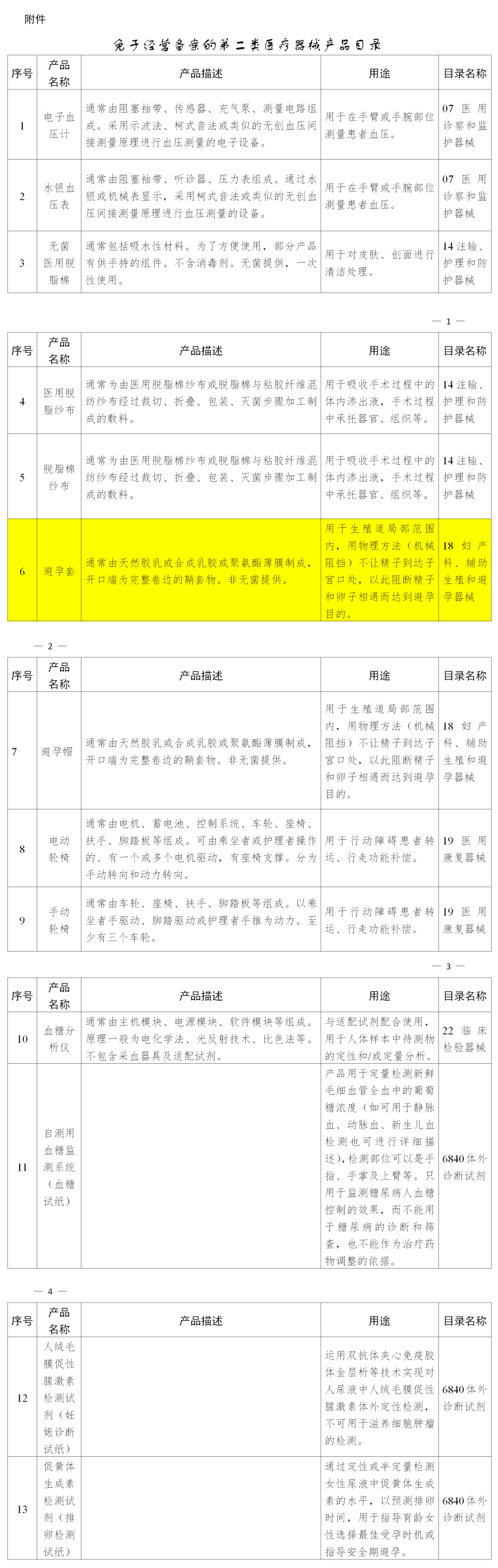 賣避孕套不用備案啦！(圖2)
