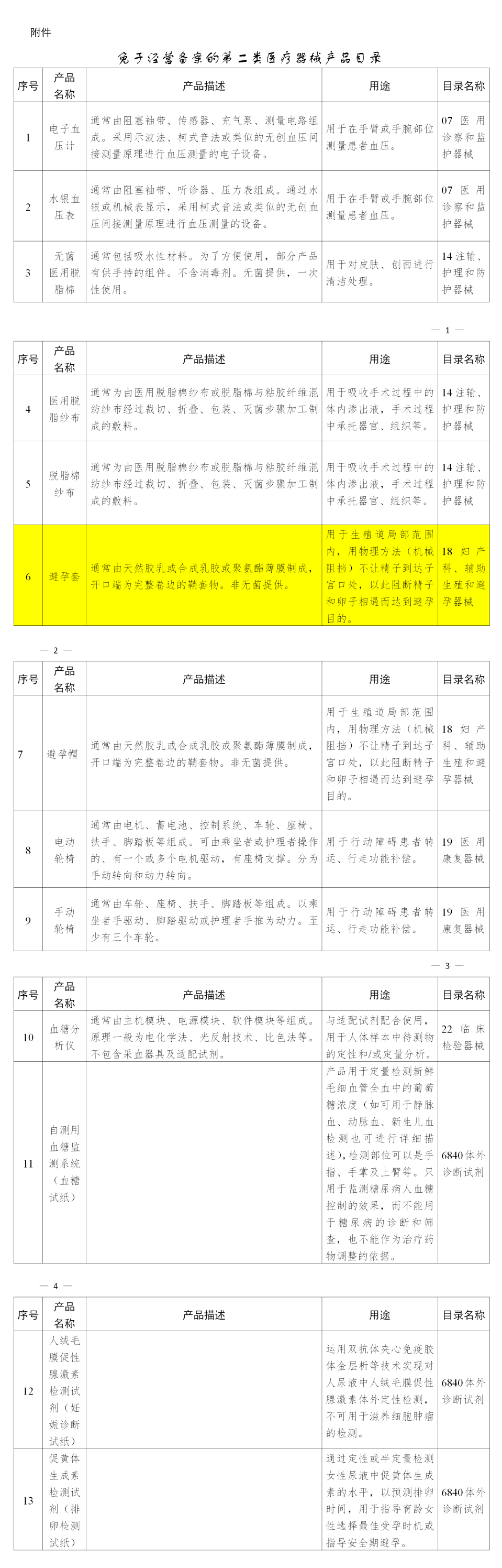 避孕套，不引人關(guān)注的高利潤產(chǎn)品！(圖5)