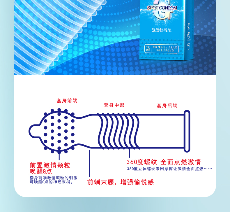 避孕套新品金盾G點強(qiáng)勁快感裝(圖4)